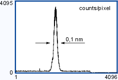 Ширина линии импульсного перестраиваемого титан-сапфирового (Ti:Sapphire) лазера CF125 менее 0,1 нм