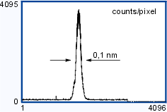     - (Ti:Sapphire)  CF125  0,1 