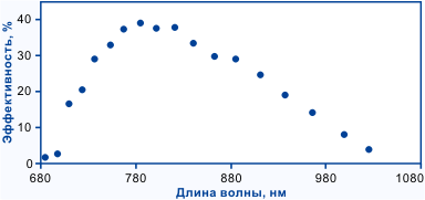      - (Ti:Sapphire)  CF125