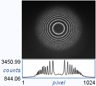 Спектр излучения со сверхузкой лазерной линией импульсного перестраиваемого титан-сапфирового (Ti:Sapphire) лазера CF131MA