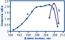     - (Ti:Sapphire)  CF131MA   