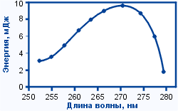     - (Ti:Sapphire)  CF131MA   