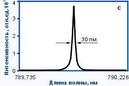          - (Ti:Sapphire)  CF231