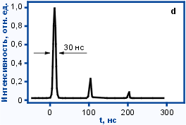          - (Ti:Sapphire)  CF231