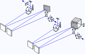   /  MSE750 -  